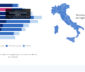 イタリアワクチン接種推移